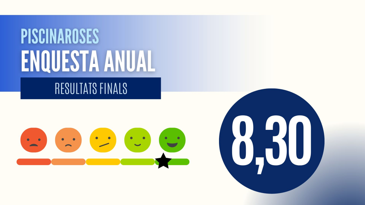 Resultados de la encuesta de satisfacción 2025